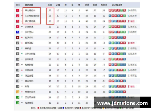 EBET易博官方网站多特蒙德稳坐榜首，领跑德甲积分榜延续多轮领先优势