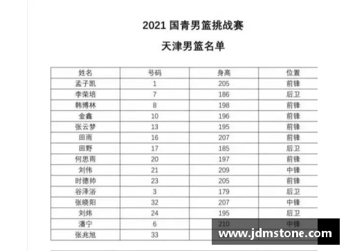EBET易博官方网站NBA球员薪金榜：顶薪球星与新晋富豪排名详解 - 副本