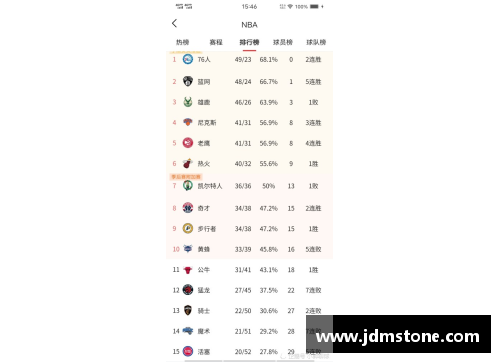 EBET易博官方网站NBA篮网队球员名单：全面解析球队阵容及明星球员统计 - 副本