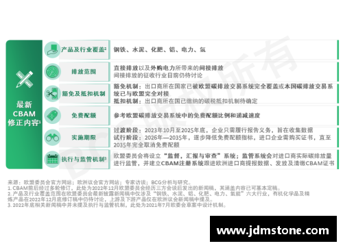 EBET易博官方网站欧盟CBAM碳边境调节机制將将首批覆盖钢铝水泥